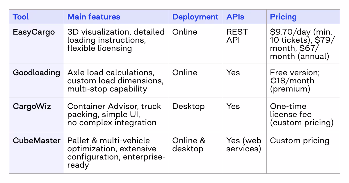 load planning software
