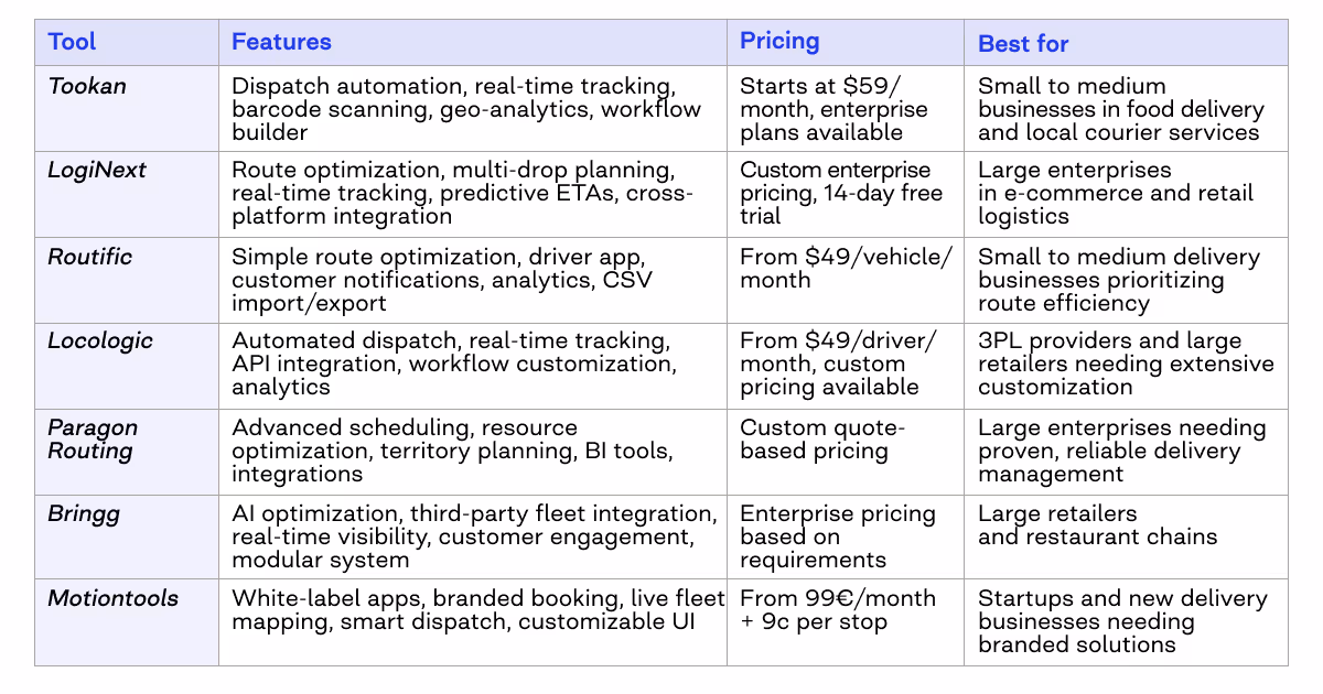 best last mile delivery software