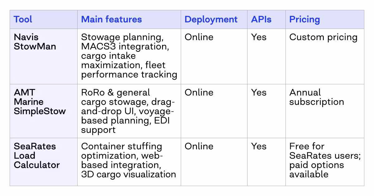 vessel tracking software