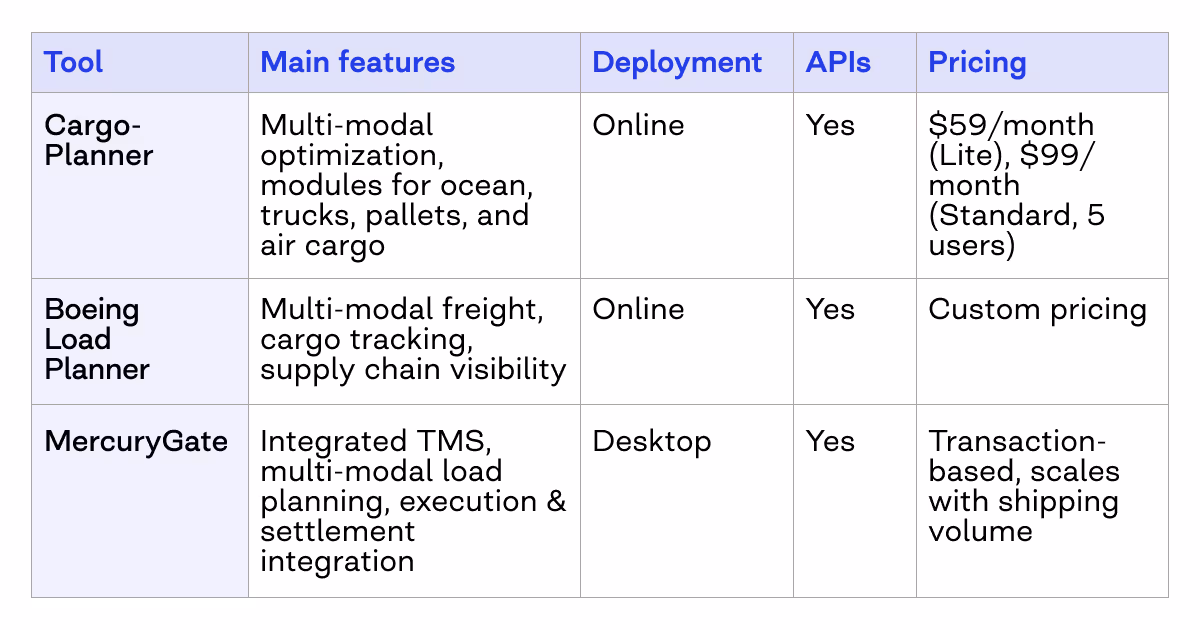 load optimization software