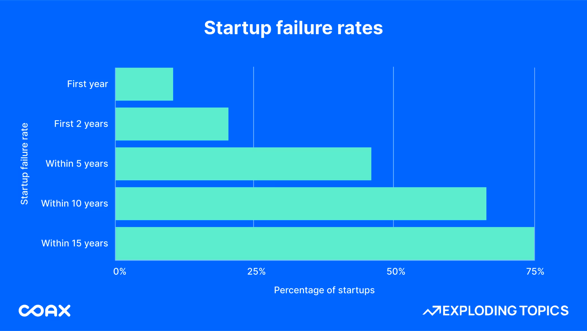 MVP development fo startups/blog_image 1
