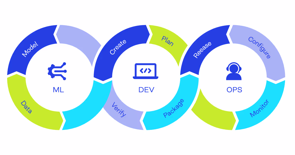 ML DevOps