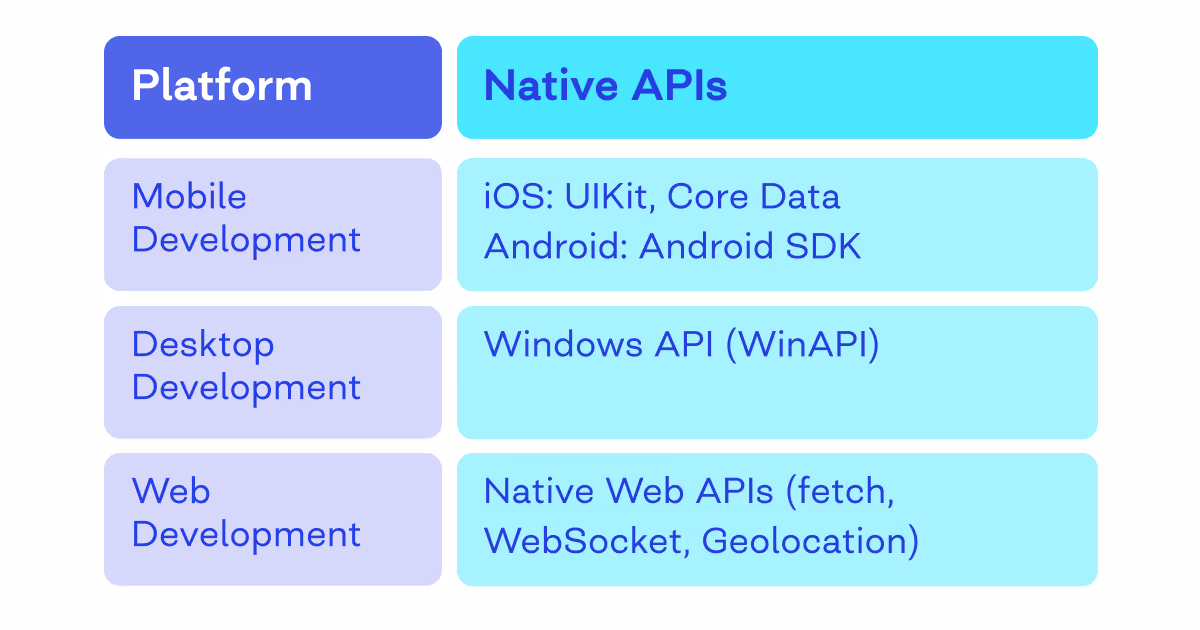 native integration
