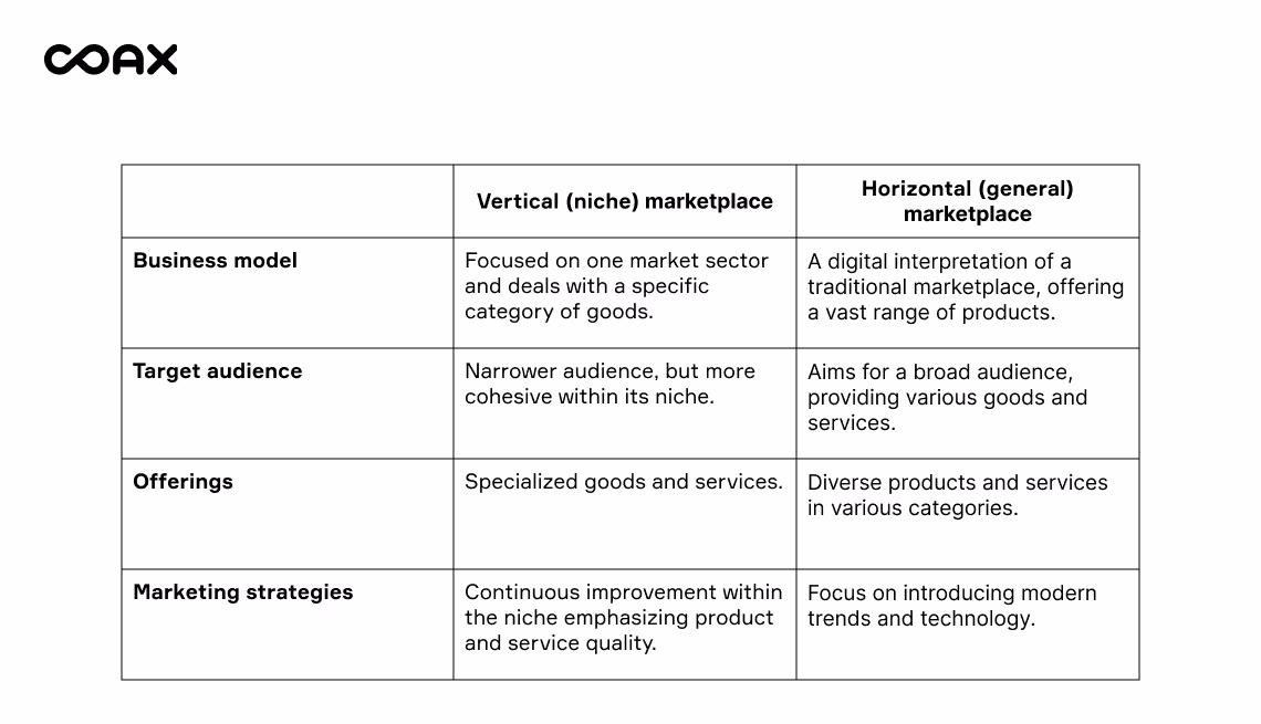 Blog / Niche marketplaces_image 3