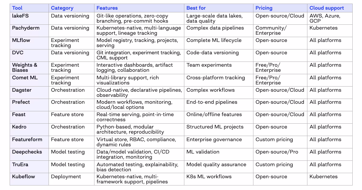 MLOps tools