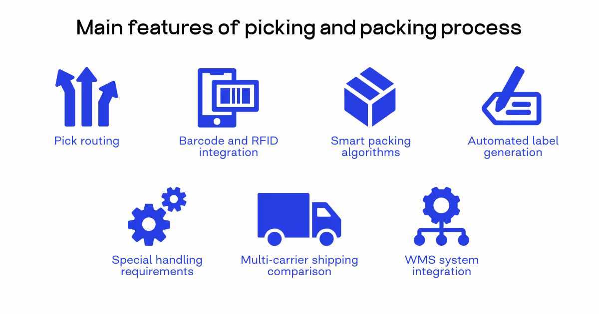 Picking and packing process