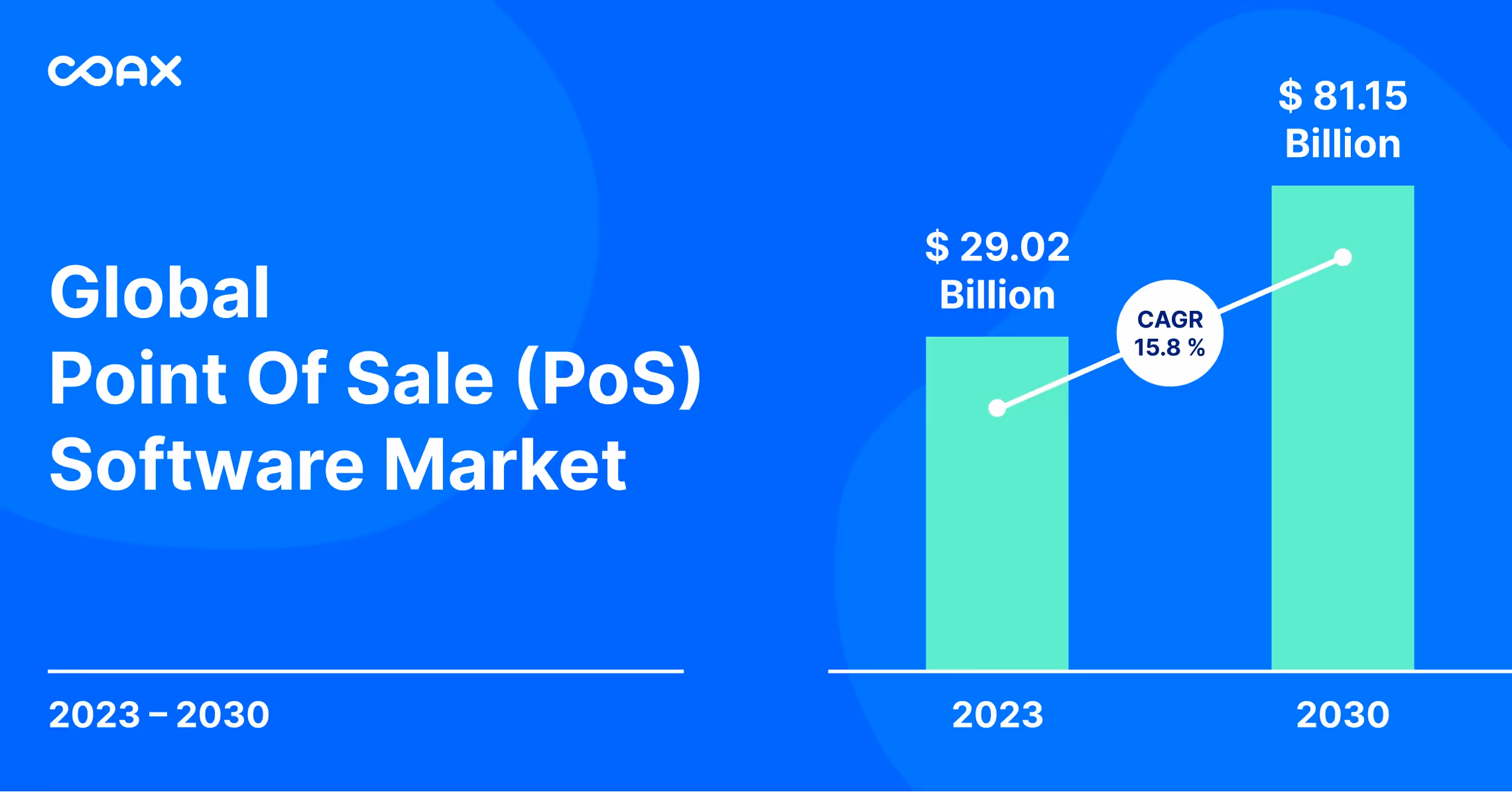 eCommerce POS integration: how to integrate POS with your website