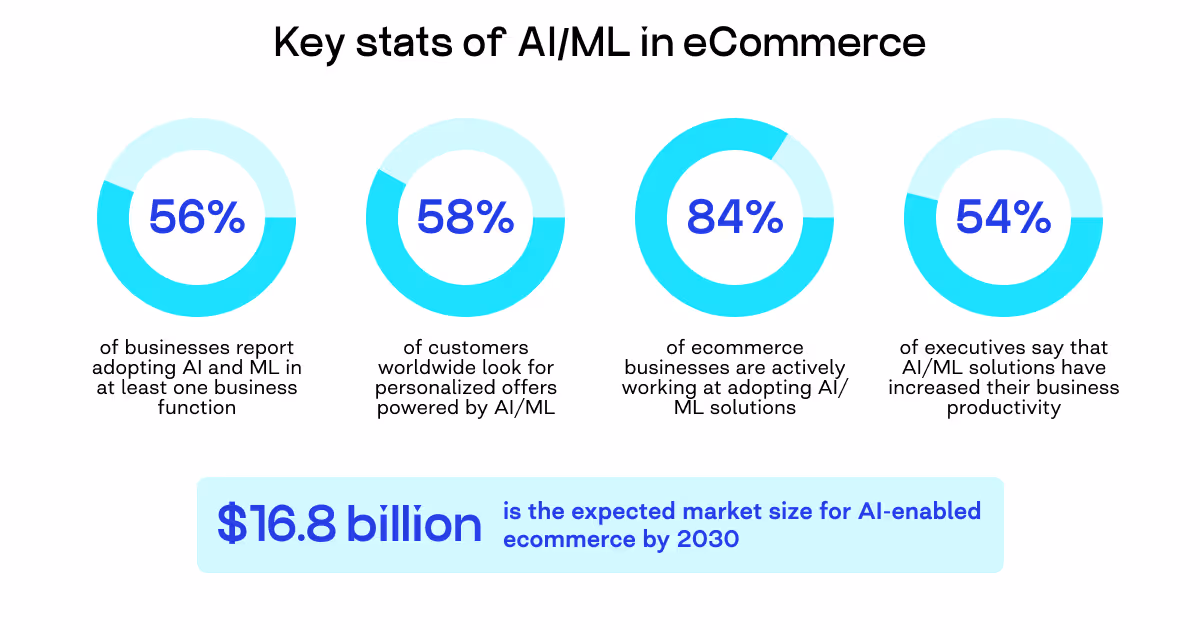 retail predictive analytics