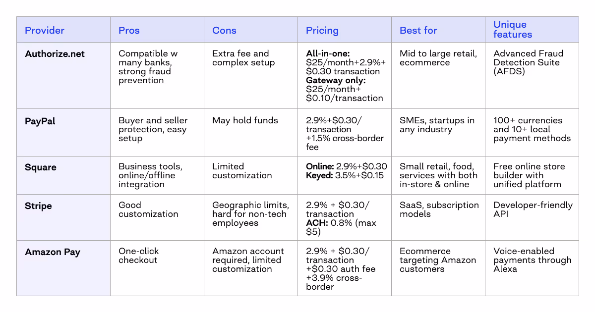 integrated payment systems