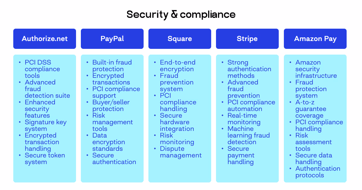 pci gateway