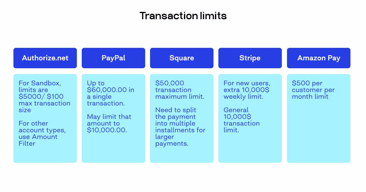 payment gateway integration
