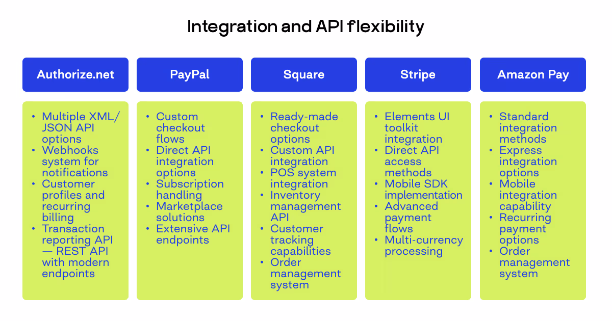 payment api integration
