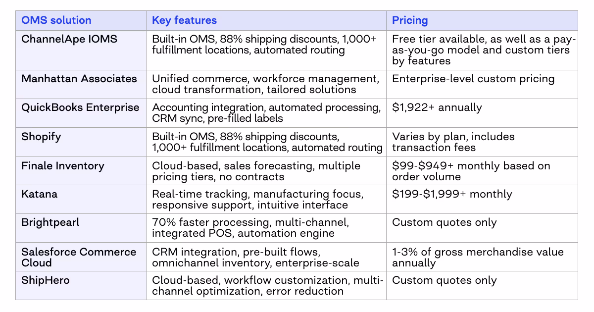 b2b order management software
