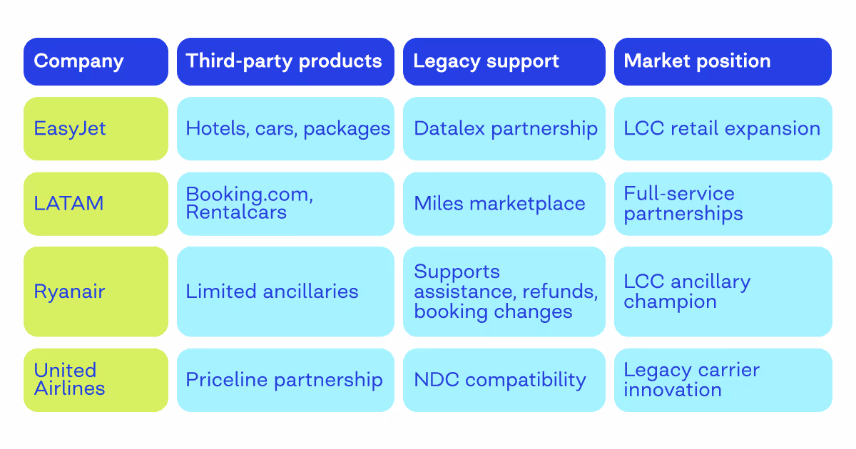 airline retailing use cases
