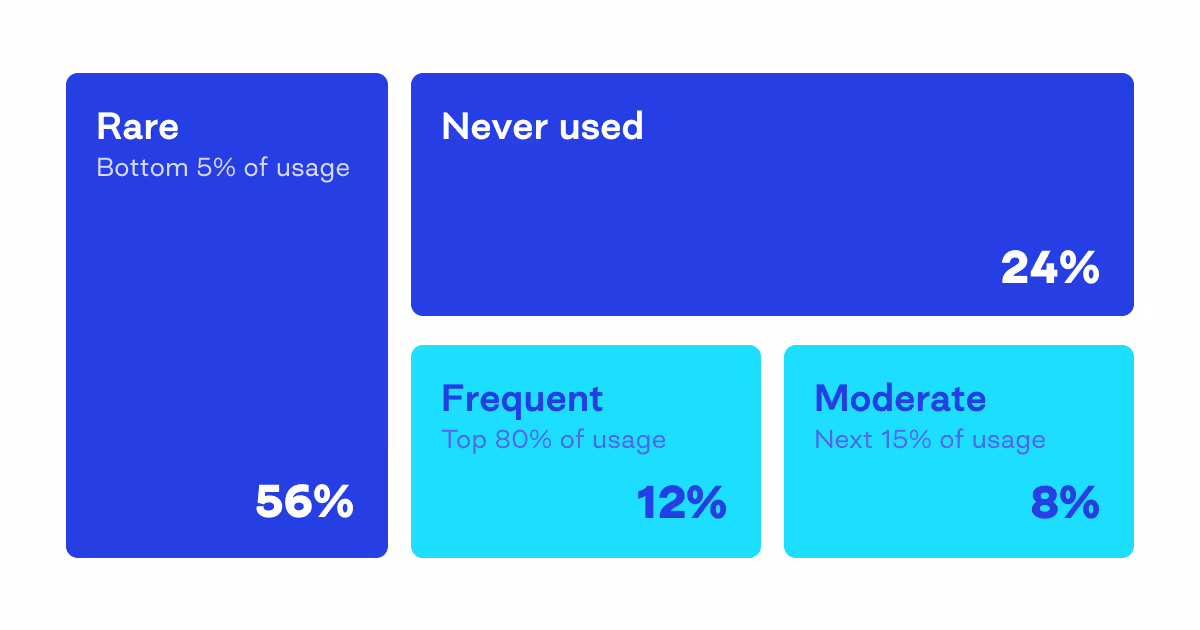 digital product discovery