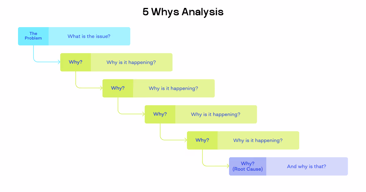 product discovery questions