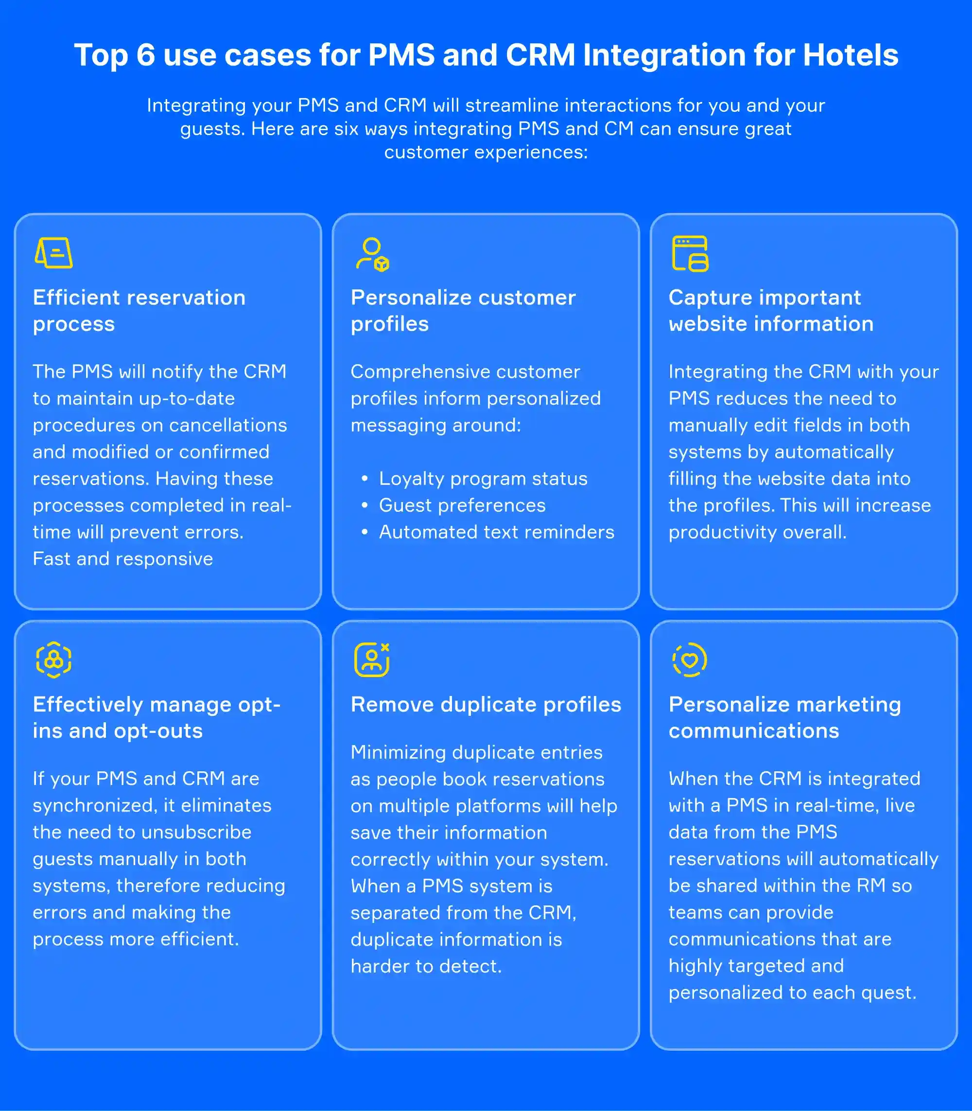 PMS integrations