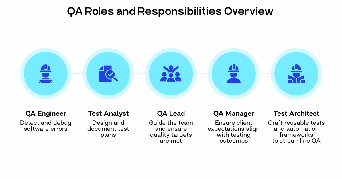 qa roles and responsibilities