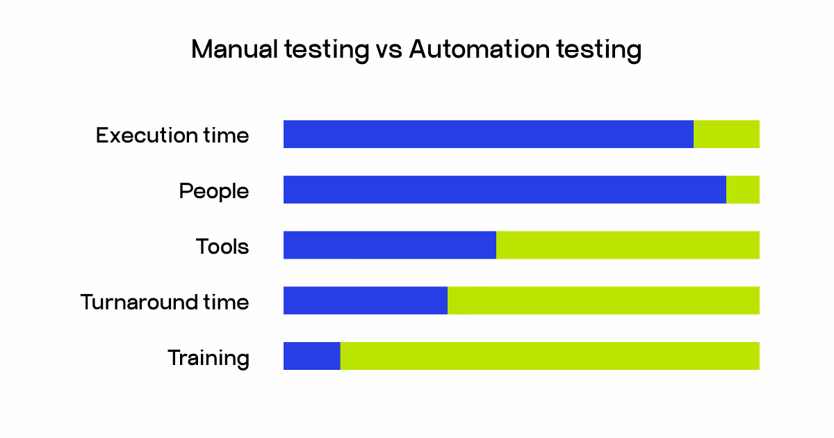 manual vs automation testing
