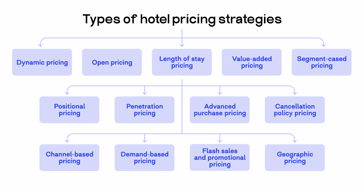 revenue optimization strategies