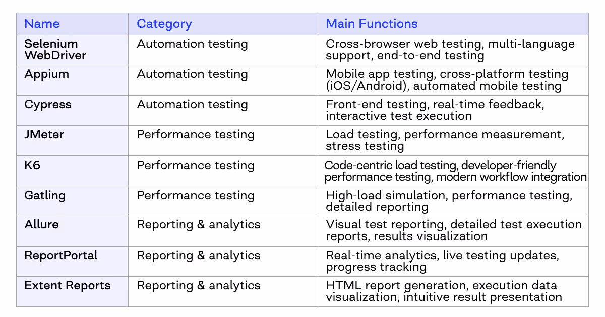 testing tools