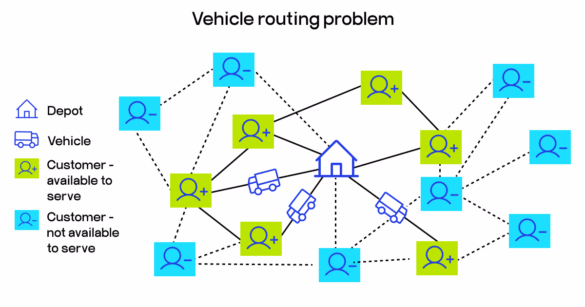 vehicle routing problem