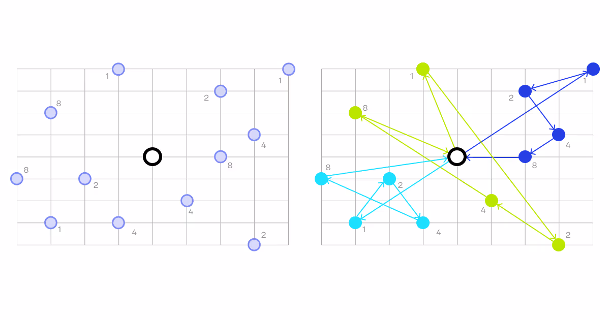 vehicle routing problems