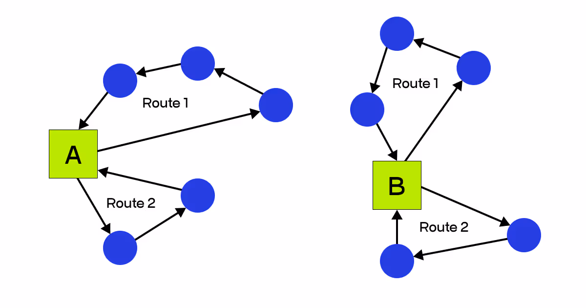 Multi-depot VRP