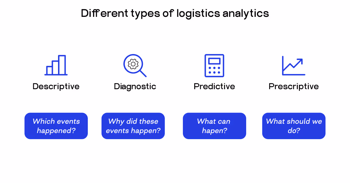 logistics analytics