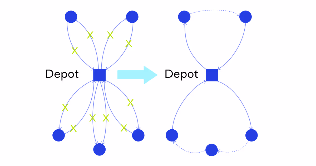 vehicle routing problem example