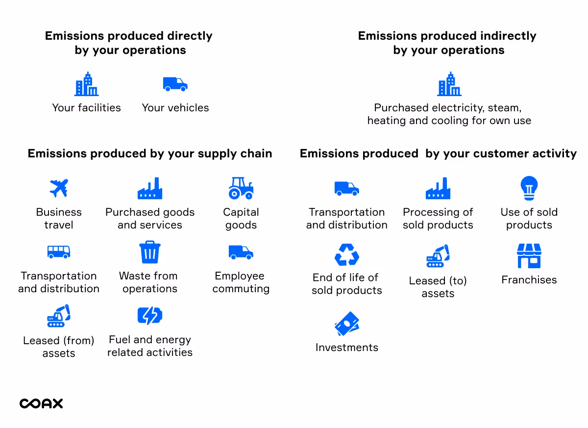 Blog / Sustainability in travel_image 3