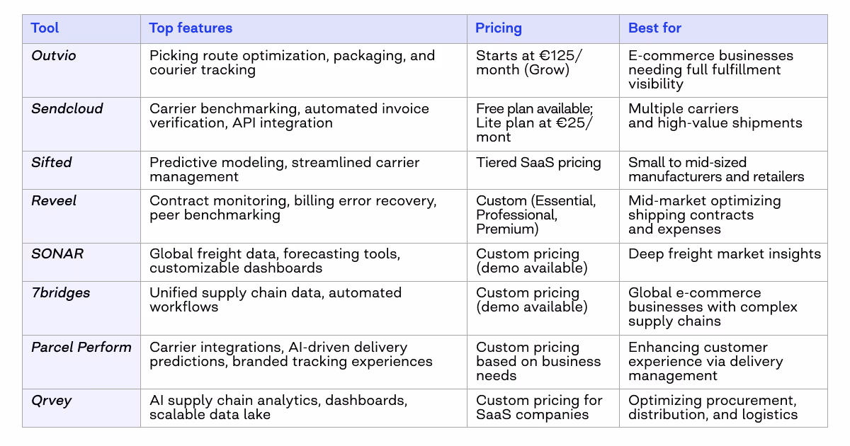 logistics analytics software