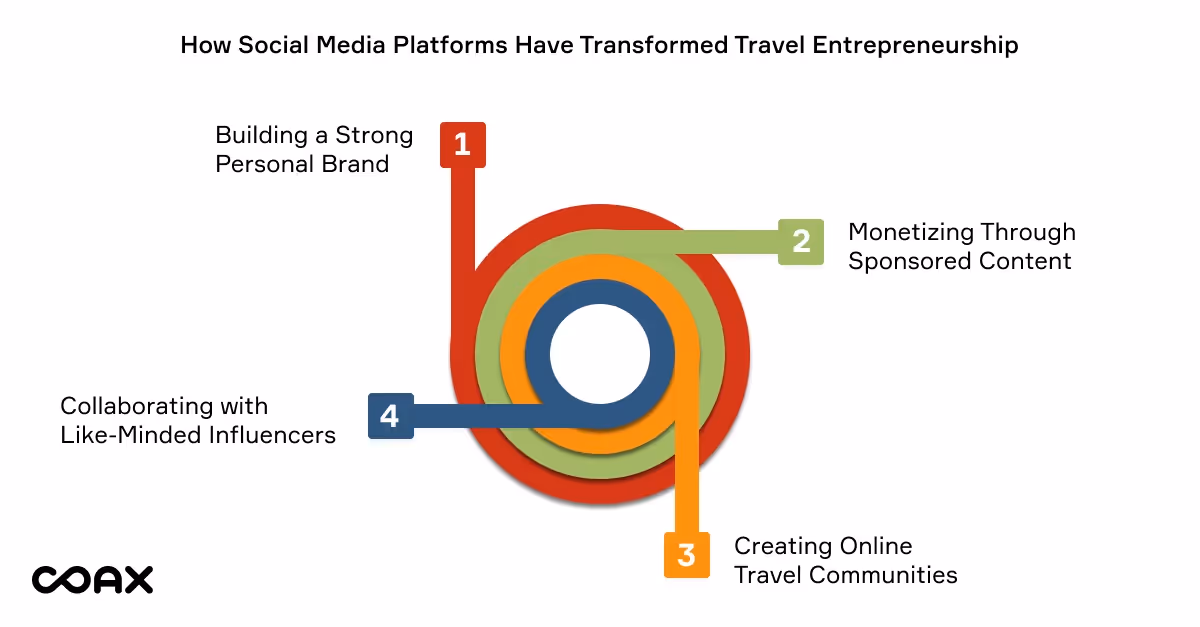 The pervasive impact of social media influence