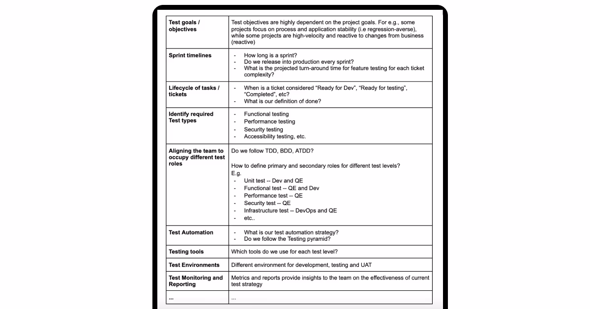 testing strategy document