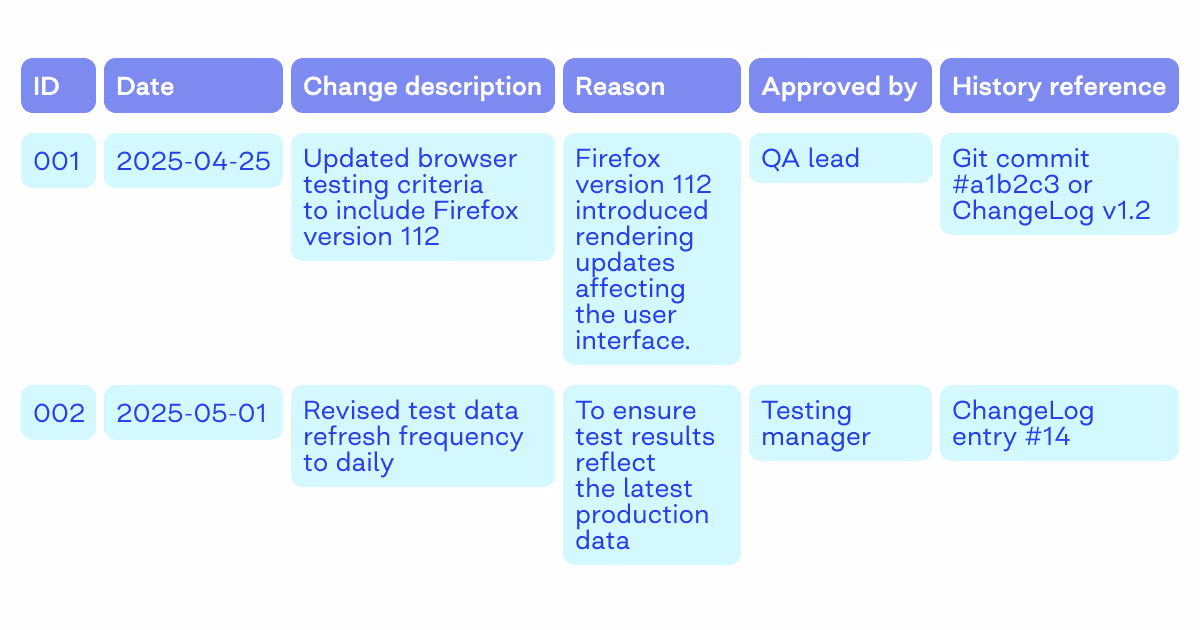 test plan vs test strategy