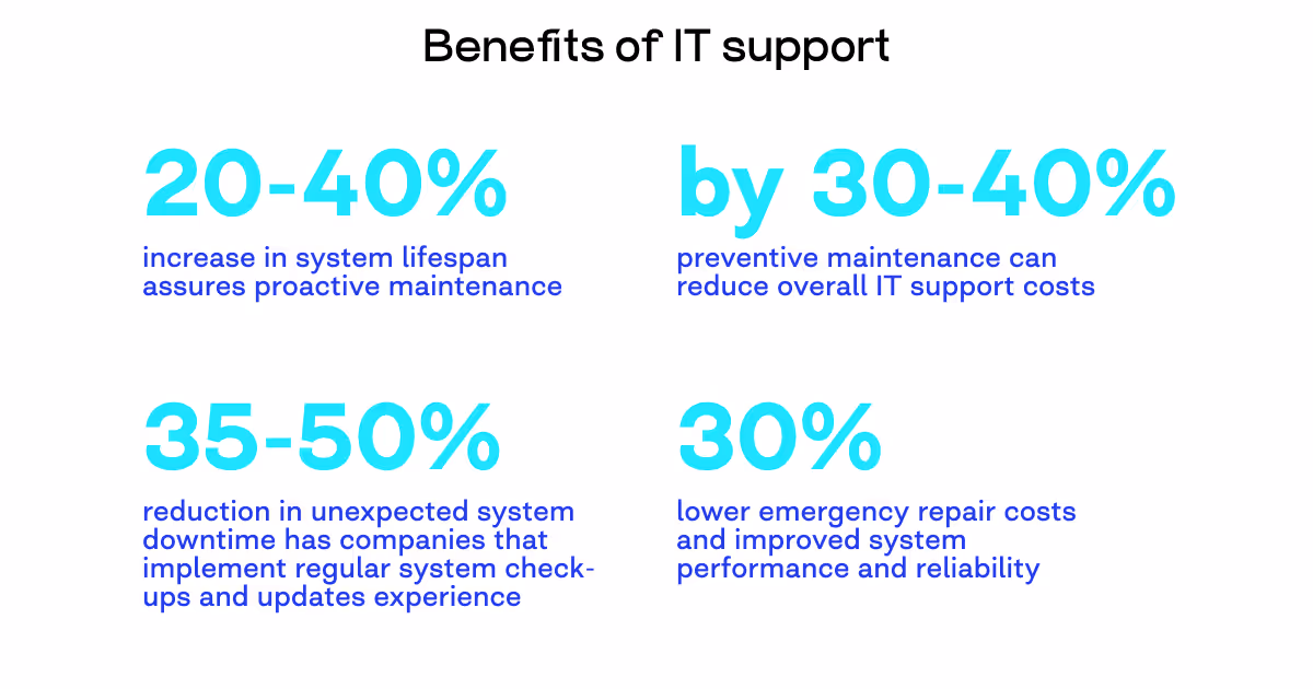 benefits of IT support services