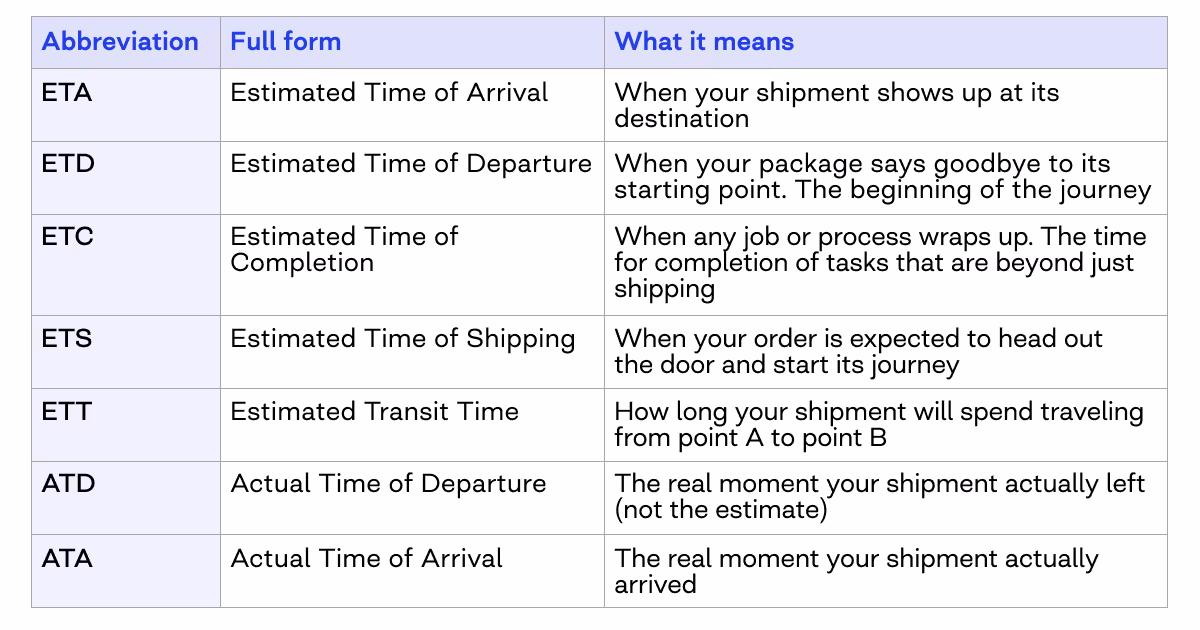 estimated arrival time