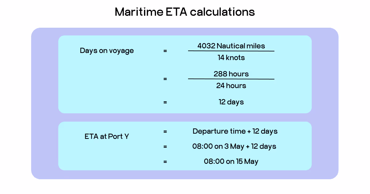ETA calculation