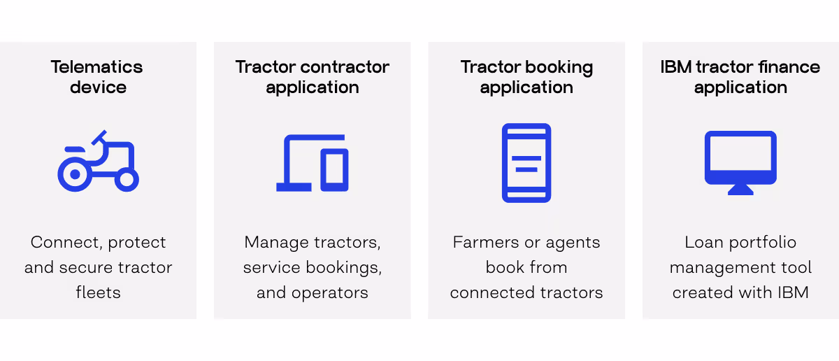 agricultural technology