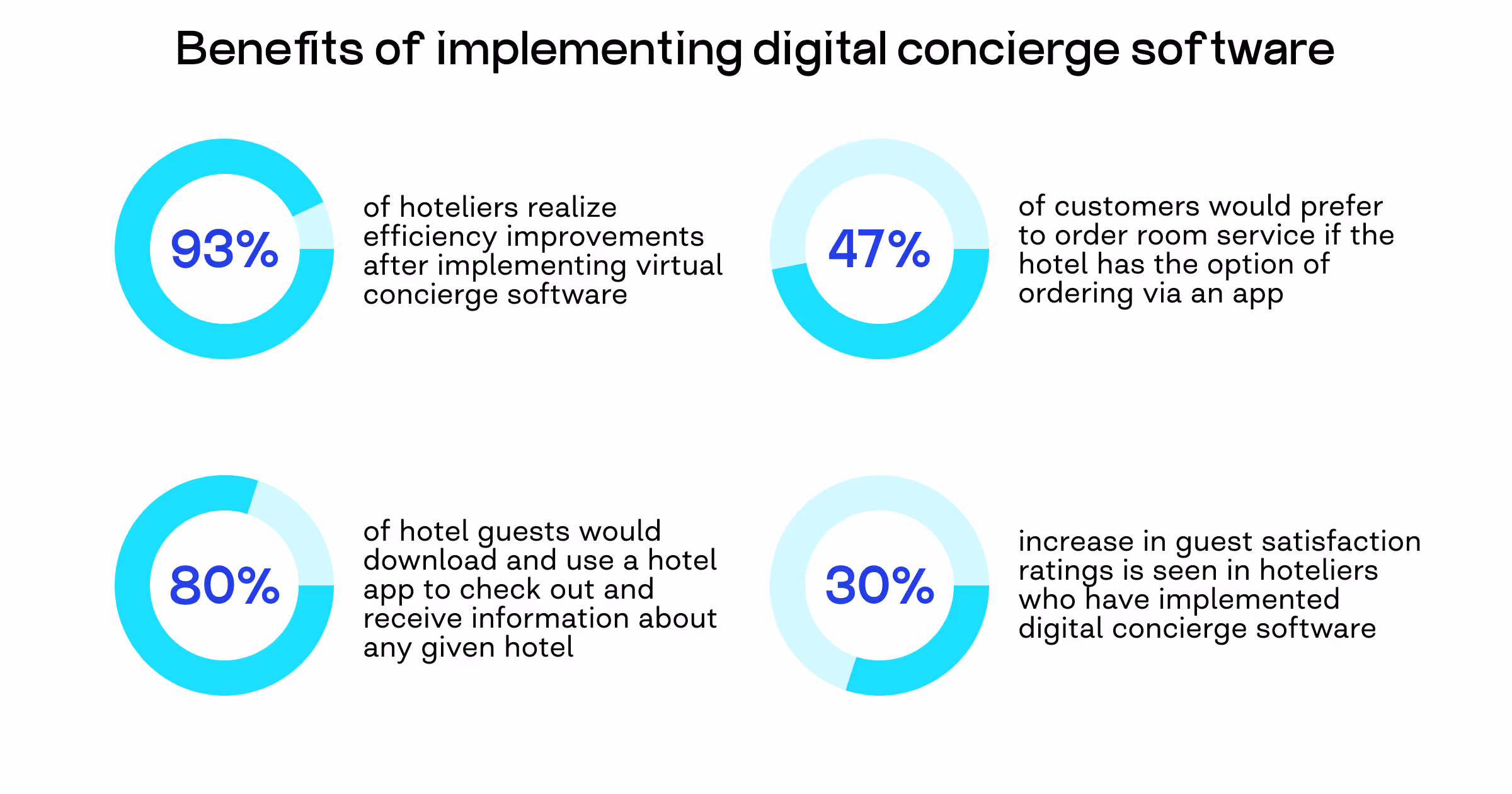 virtual concierge benefits