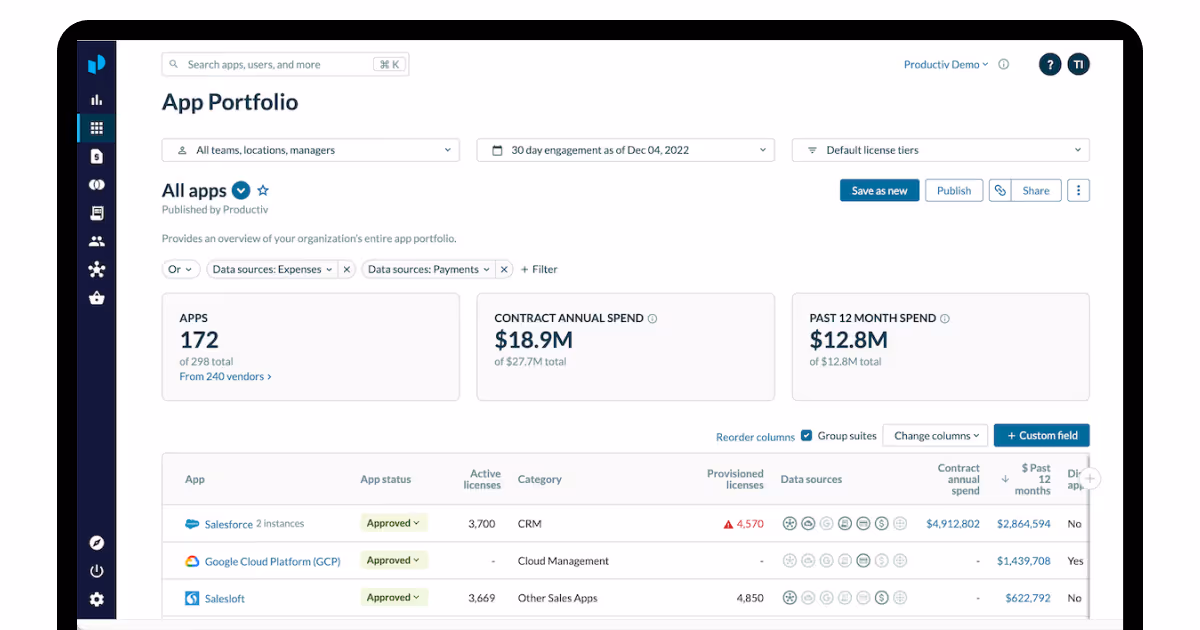 SAP Concur