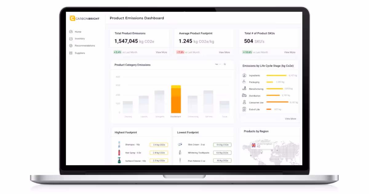 sustainability startups