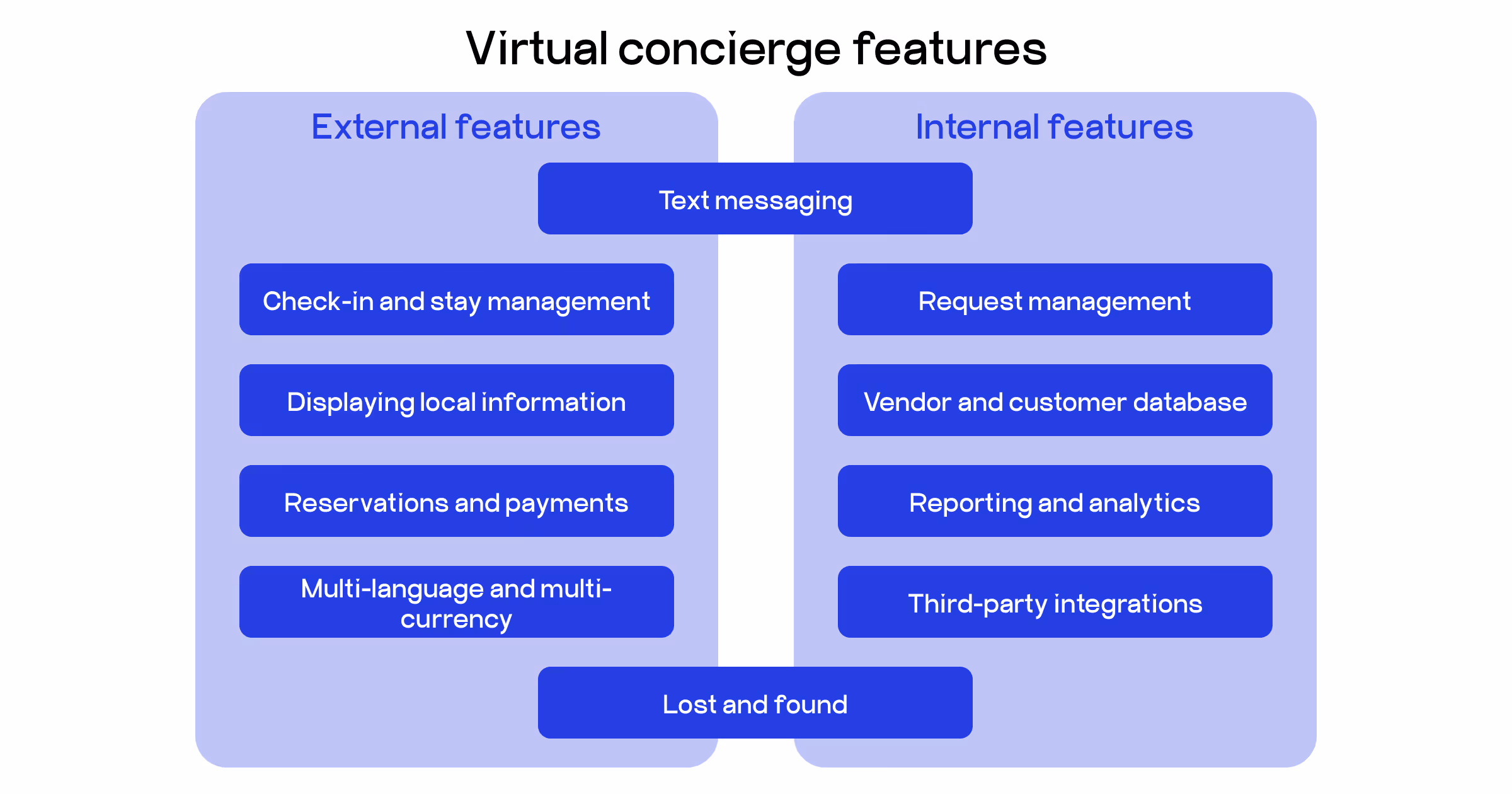virtual concierge featues