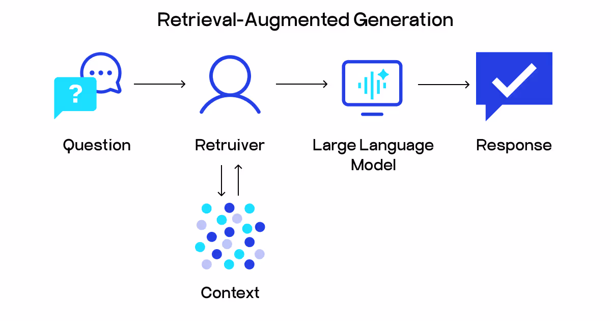Retrieval-Augmented Generation