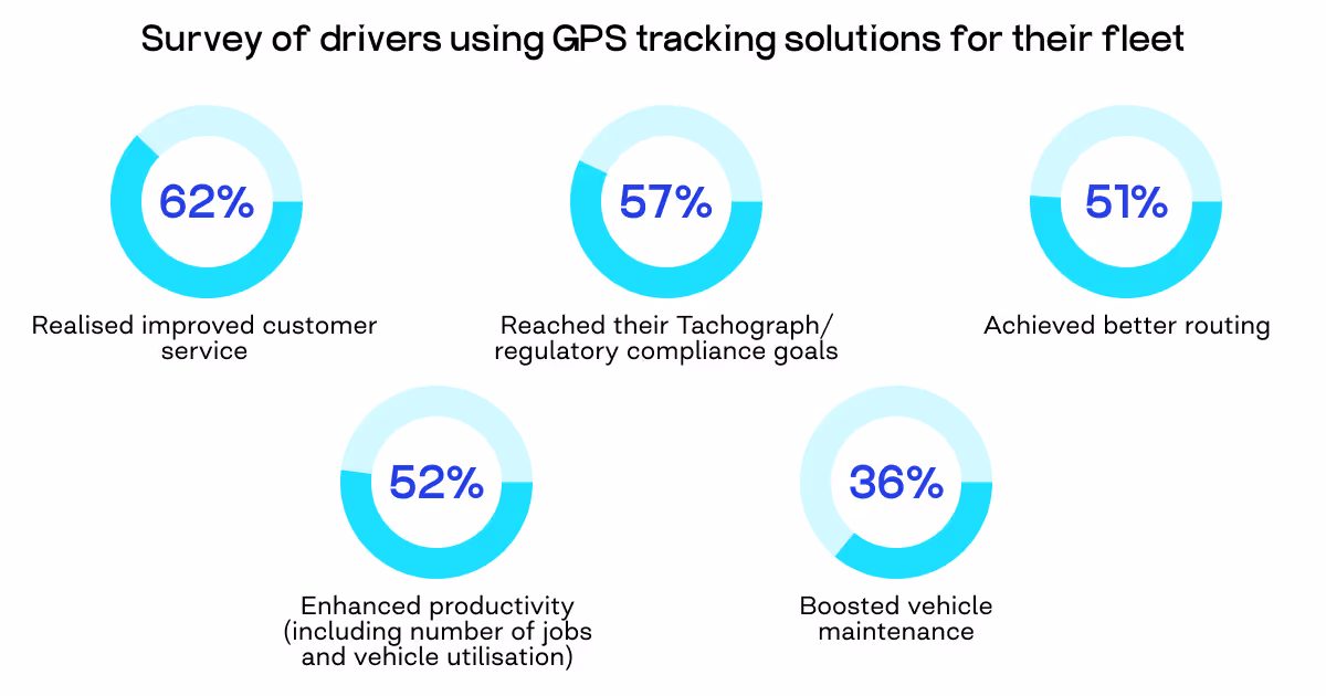 digital fleet management