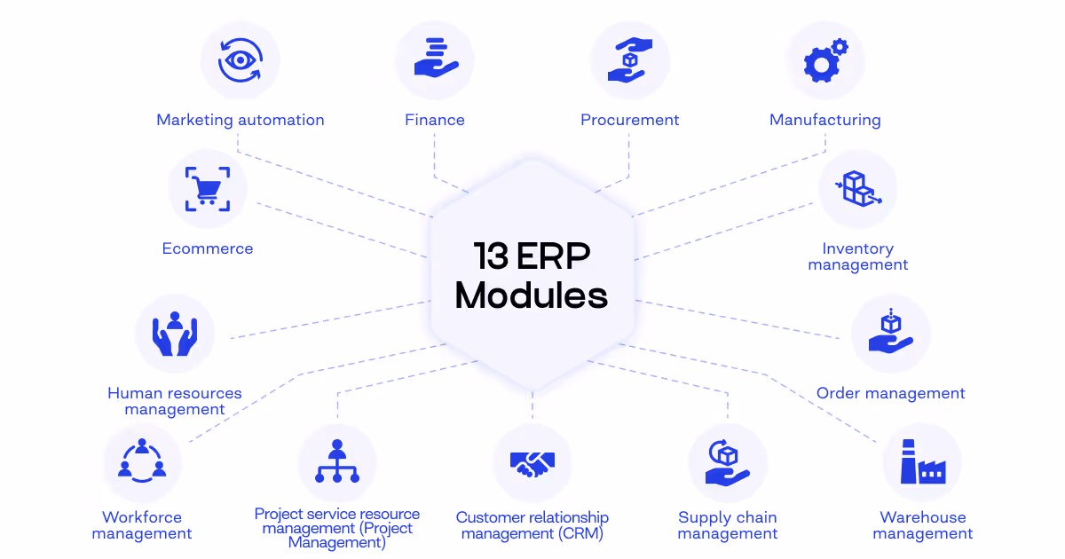 ERP system modules
