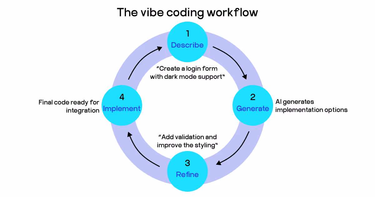 vibe coding