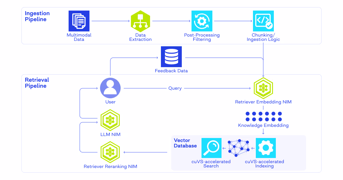 rag architecture diagram