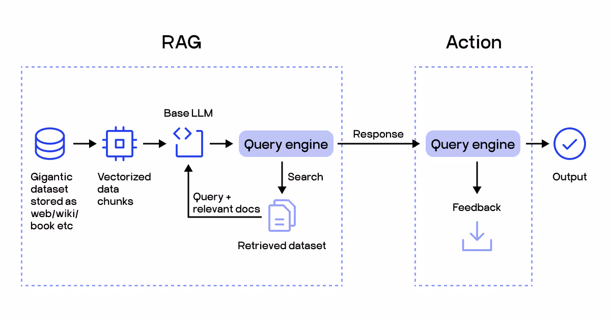 rag pipelines
