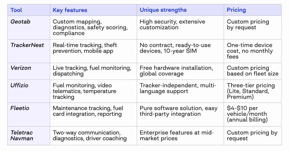 fleet management systems comparison